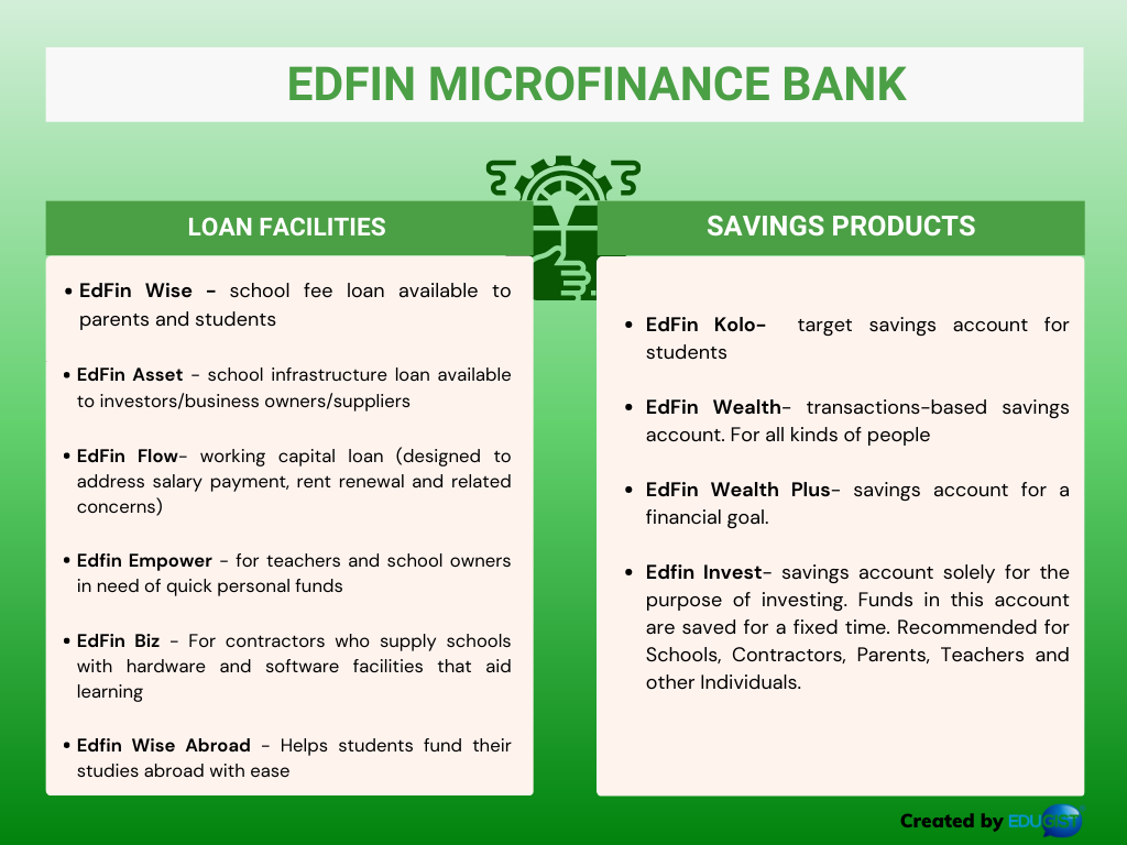 EDFIN Microfinance Bank