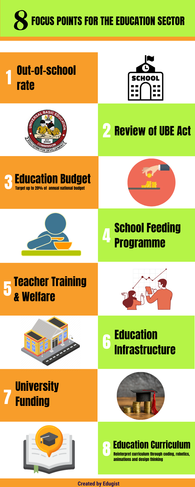 Buhari's promises for education sector