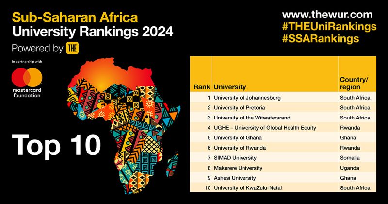 Top 10 Universities in Sub-Saharan Africa